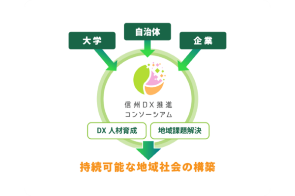 PicoCELA、信州DX推進コンソーシアム参画で地域の未来を共創へ