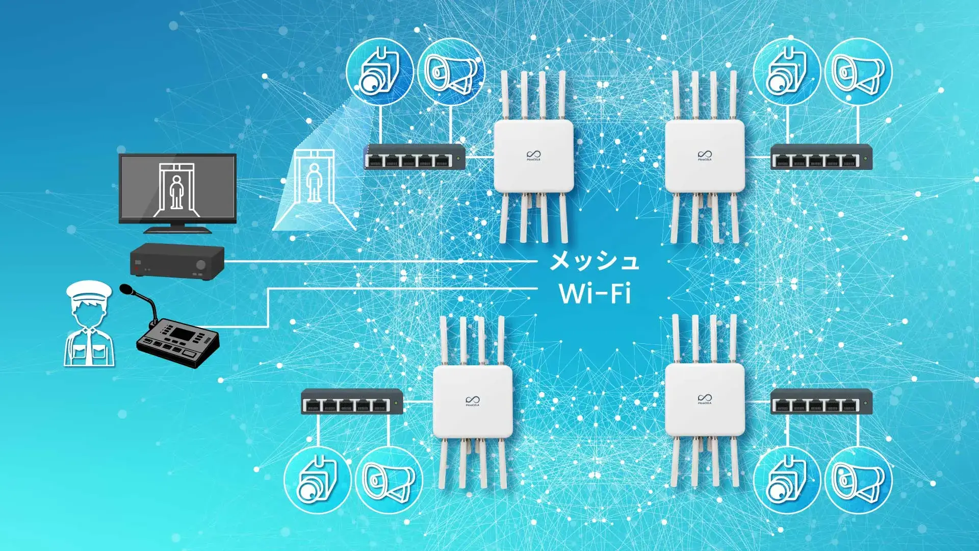 カメラ ＋ 放送システム over 無線ネットワーク