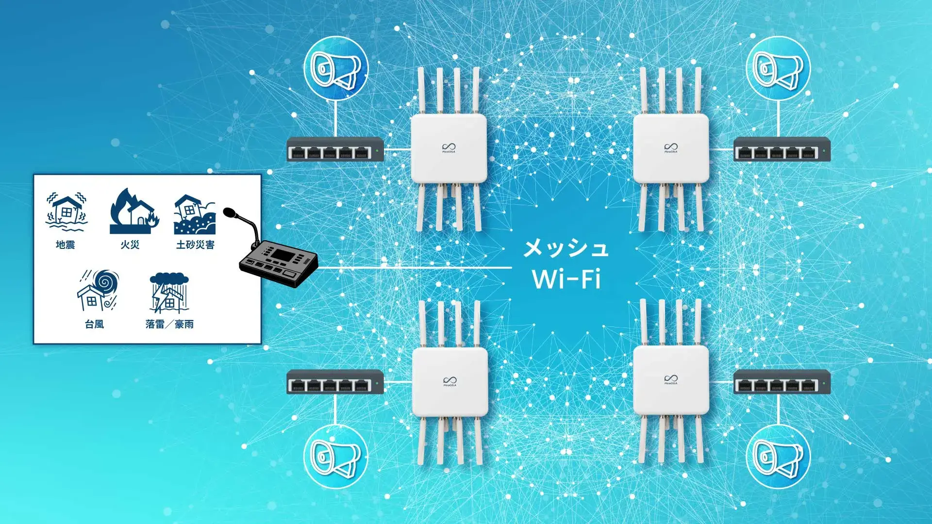 放送システム over 無線ネットワーク