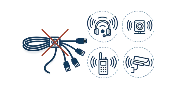「有線」という制約からの解放