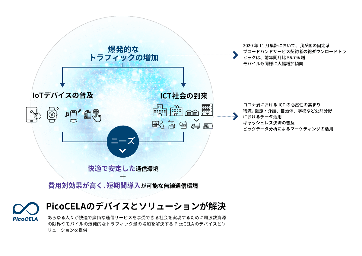 エンタープライズ無線メッシュによりエッジとクラウドを融合させた新しいモバイル通信プラットフォームを実現