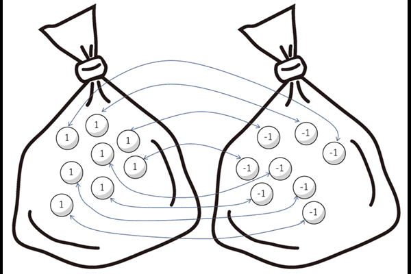 袋Aの中の１と書かれたある一個のピンポン玉に対して、袋Bの中に―１と書かれたある一個のピンポン玉が、それぞれ一対一の関係で存在する