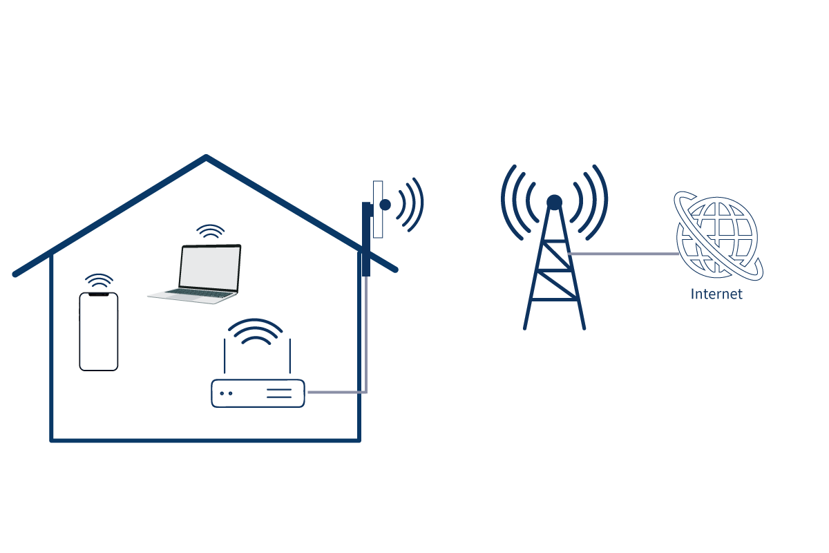 Fixed Wireless Access