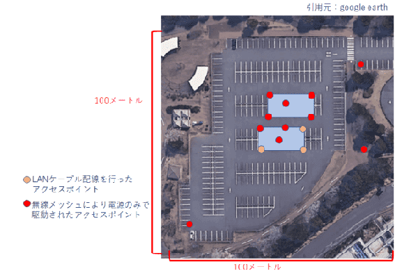 大人数が集合するイベント会場