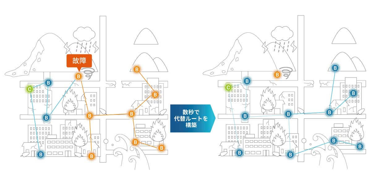 LAN敷設を最小化