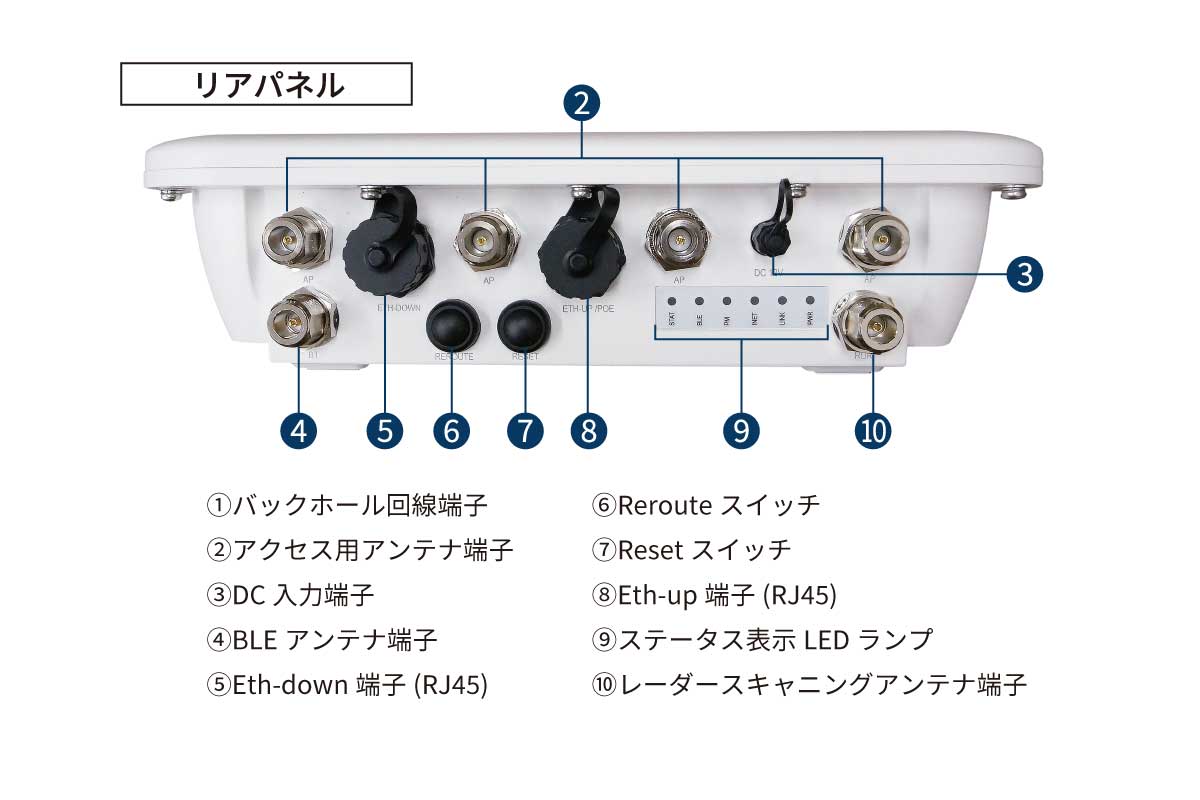 PCWL-0510　リアパネル