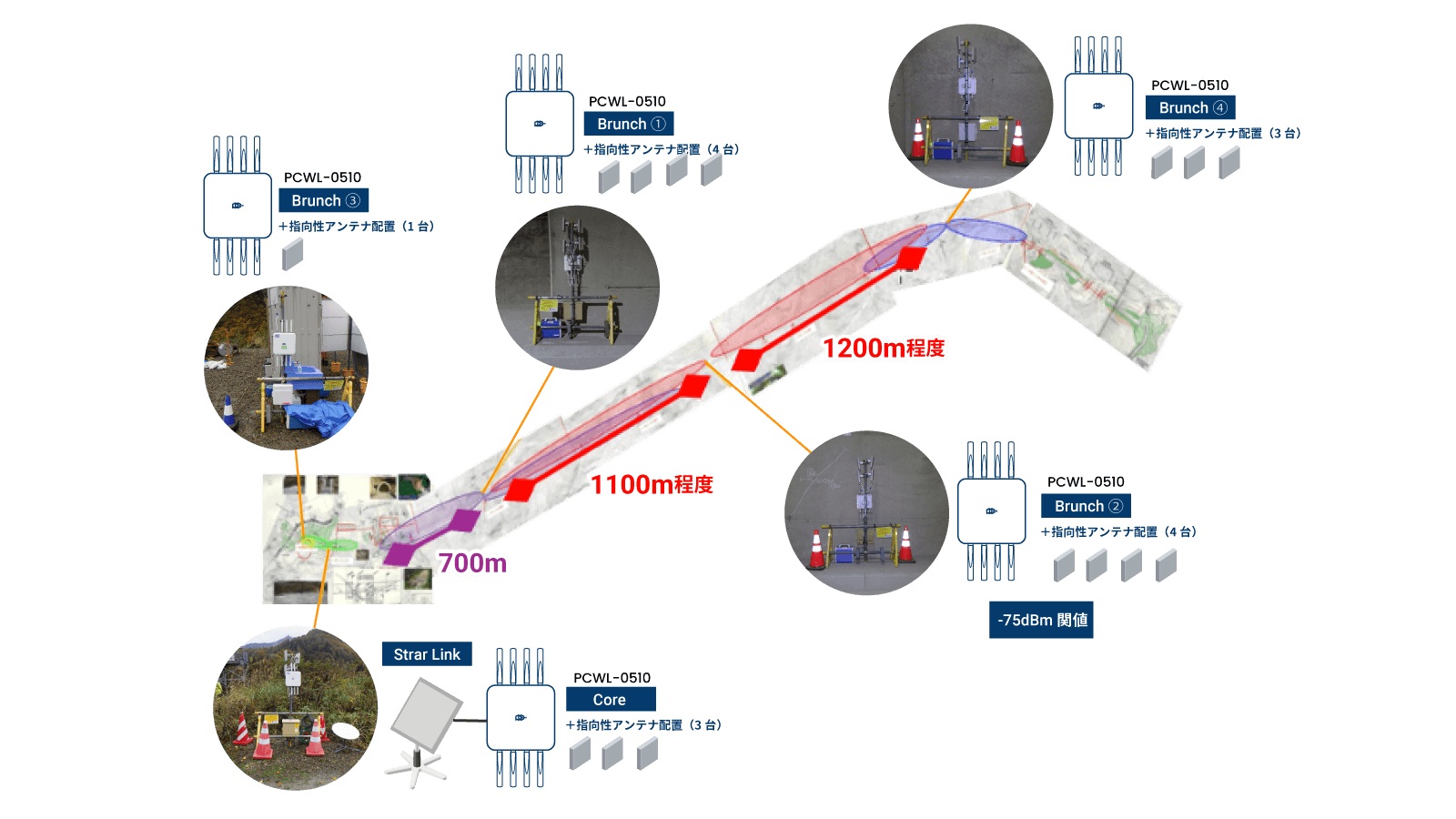 PicoCELAのメッシュWi-Fi技術で、LAN配線なしにトンネル建設現場へStarlinkの通信エリアを拡張