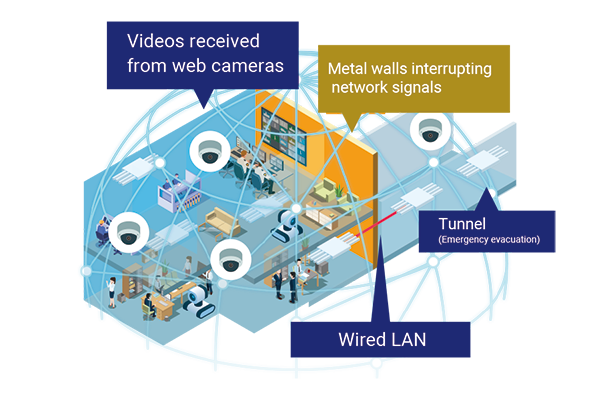 Flexibly adapting to LAN cables combination in case of sites with metal walls interrupting network signals