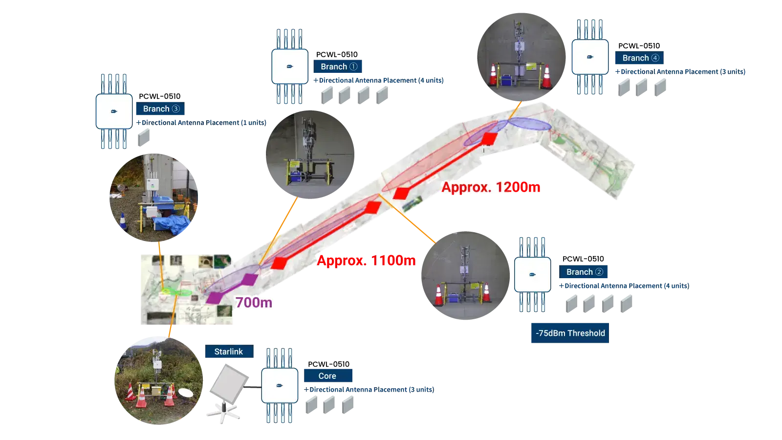 Tunnel installation of PicoCELA wireless access points by E-Trust