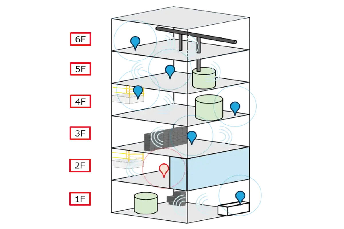 A major Japanese manufacturer realized factory-wide digitalization by overcoming Wi-Fi deployment cost barriers with PicoCELA's multi-hop wireless solution