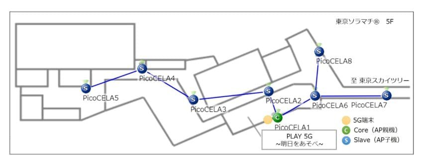 PicoCELA(ピコセラ)と協和エクシオ NTTドコモの5Gプレサービスを活用し 高性能メッシュWi-Fiの接続・伝送検証に成功 ～面積の広い場所で、5G回線を活用したWi-Fiエリア構築が可能に～