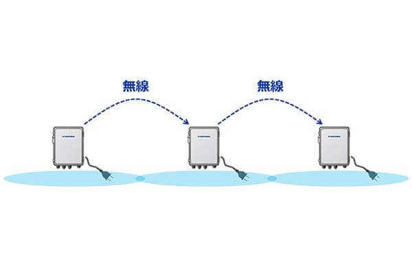 古野電気 株式会社の「ゼンゲンバ LAN シリーズ」に当社のテクノロジー「PicoCELA Backhaul Engine」が採用されました