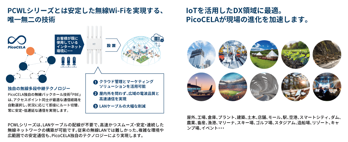 PCWLシリーズとは?