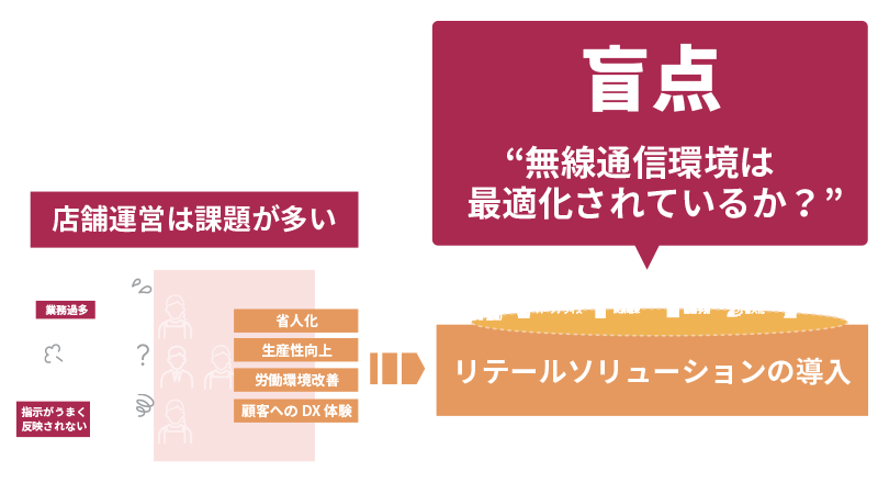 リテール向けソリューション導入時の盲点