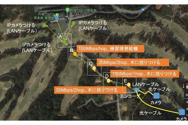 ゴルフトーナメントにおいてライブ配信を行う際のコストを下げる取り組み